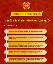 Cuộc thi trực tuyến tìm hiểu các kỳ Đại hội Đảng toàn quốc