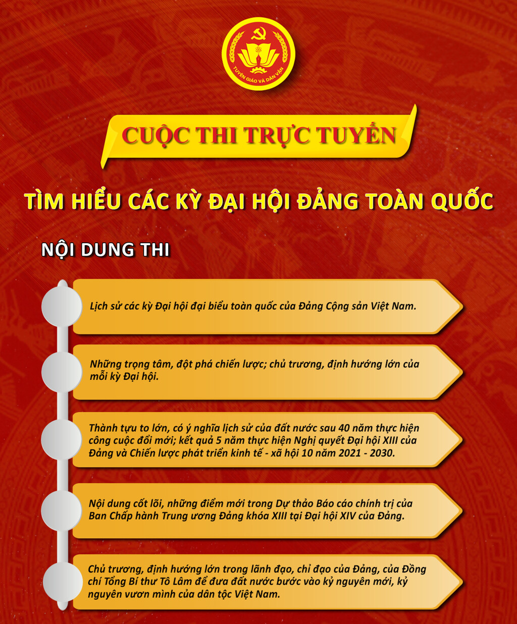 Cuộc thi trực tuyến tìm hiểu các kỳ Đại hội Đảng toàn quốc